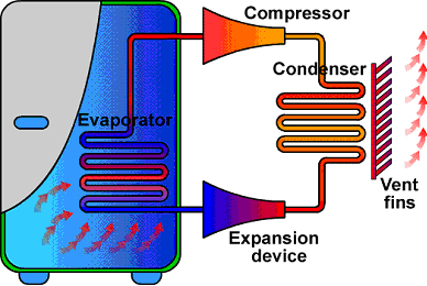 How a Vitrifrigo compressor fridge works