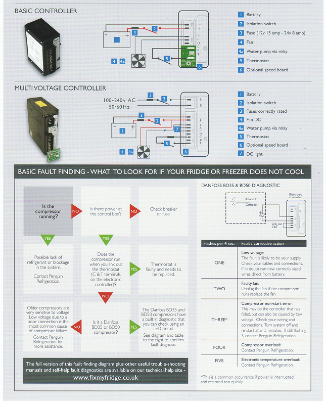 Vitrifrigo compressor fridges installation, troubleshooting and fault finding guide